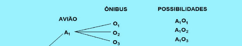 Diagrama de