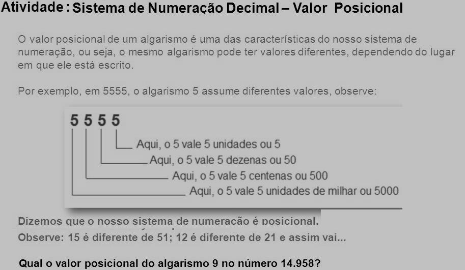 segunda ordem, são multiplicados por 10. Ou seja: 3 x 100 + 3 x 10 + 3 x 1 = 300 + 30 + 3 = 333.