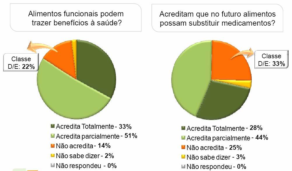 Crença a nos