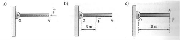 a que distância x o ponto de apoio deve ser colocado. Suponha que inicialmente o ponto de apoio esteja a 40 cm da extremidade direita da barra.