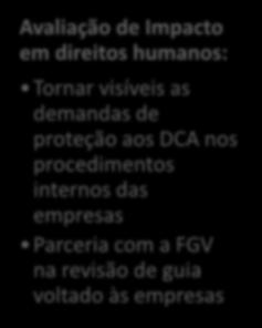 direitos humanos: Tornar visíveis as demandas de proteção aos DCA nos