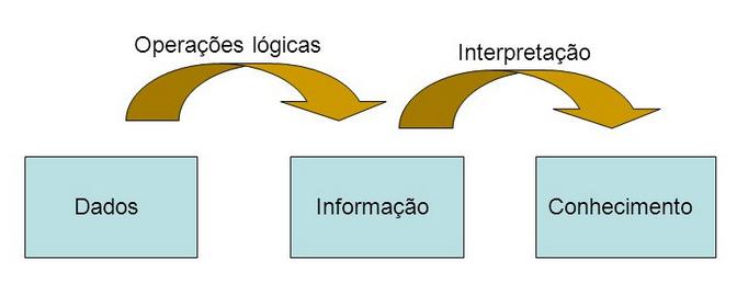 88 Integração de, Informação,