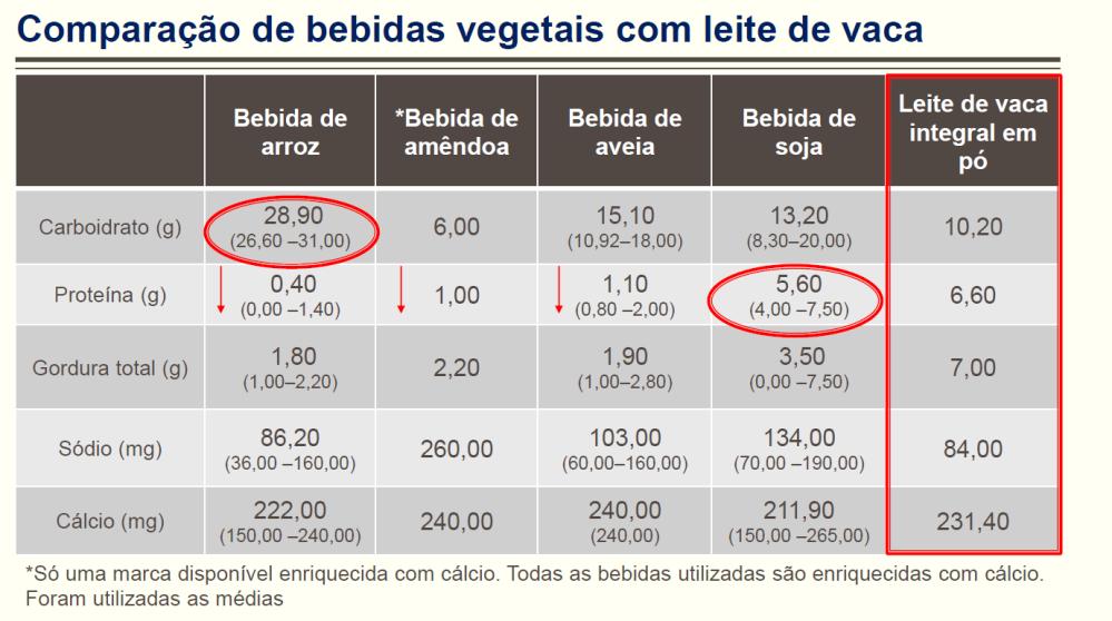 Caso clínico Paciente 2, sexo feminino, 4 anos e 6 meses. Alergia ao leite de vaca, em uso de bebida de soja original como substituto ao leite. Peso = 12,5 kg e Estatura = 98 cm.