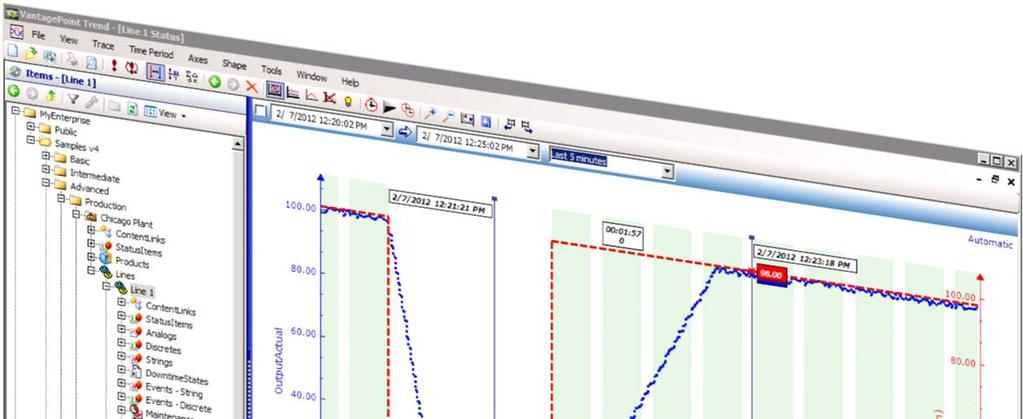 Gráfico de Tendencias Fornece informações práticas Diagnosticar e analisar os dados a partir de