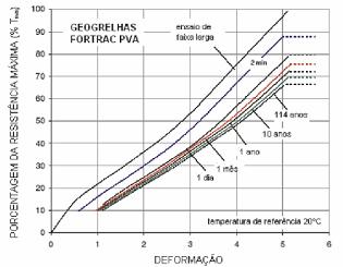 variando de 2 a 13. 3 O PROJETO As premissas básicas do projeto da ARB 7 precisavam atender às seguintes condições: Capacidade de armazenamento do reservatório de cerca de 1.480.000m 3.