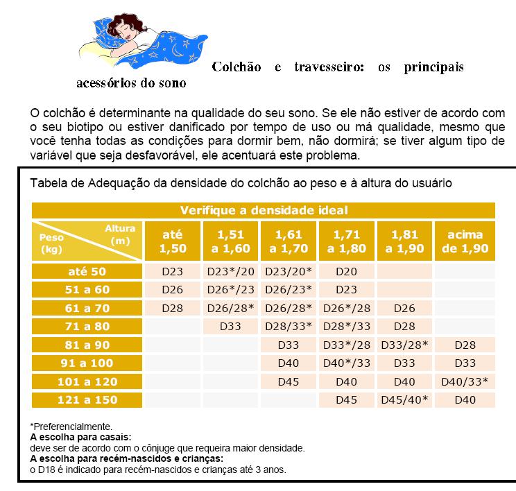 De acordo com esta tabela, uma pessoa que pesa noventa e três quilos e tem um