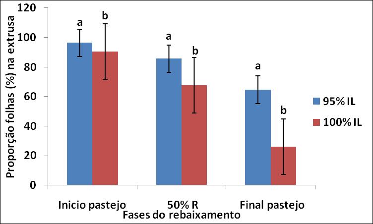 de PB e 65 a 70% de