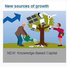 Investment and growth in OECD economies is increasingly driven by intangible or knowledge-based capital (KBC).