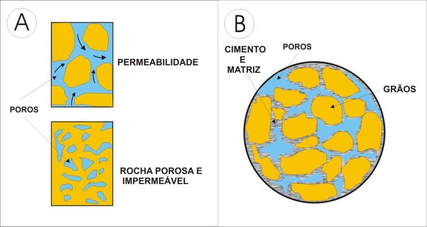 31 existem exemplos de rochas ígneas e metamórficas que constituem acumulações de hidrocarbonetos na forma de reservatórios fraturados.