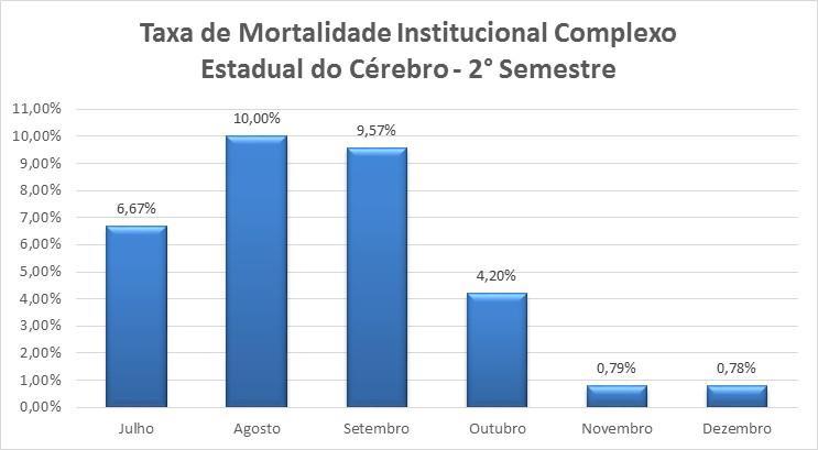 INSTITUCIONAL Meta < 1,8%