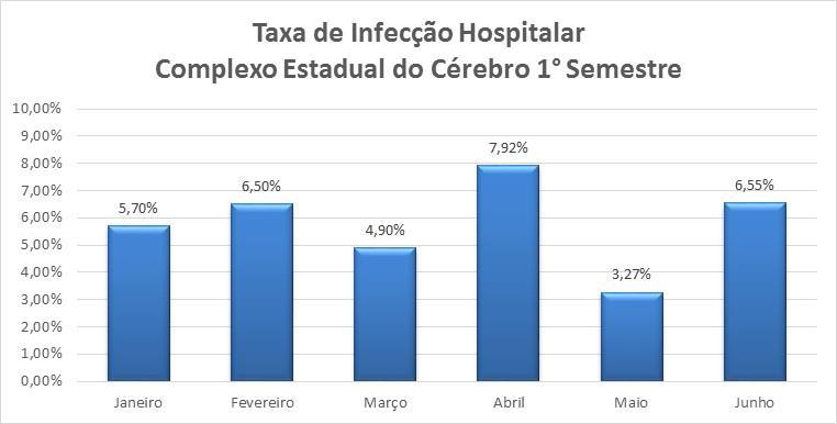 5.2 - TAXA DE