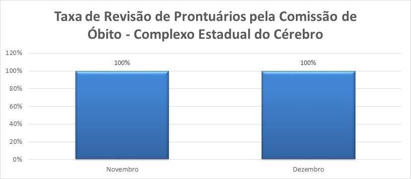 5.5 - TAXA DE REVISÃO DE PRONTUÁRIOS PELA