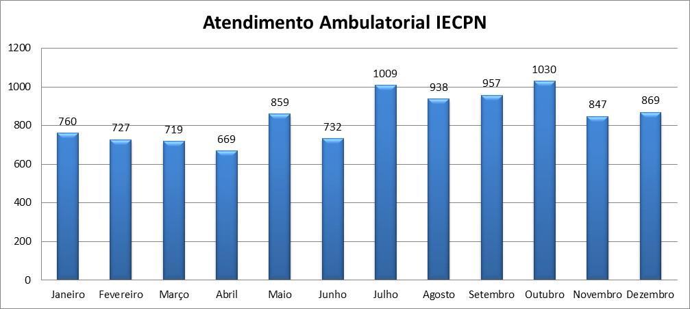 6- OUTROS INDICADORES QUALITATIVOS NÃO PREVISTOS COMO METAS CONTRATUAIS. 6.