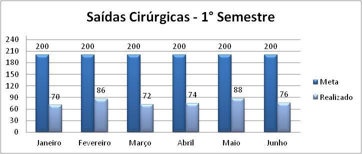 4- METAS