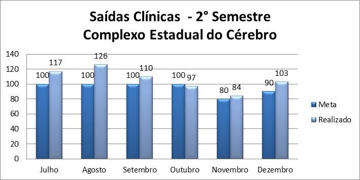 Gráfico 2