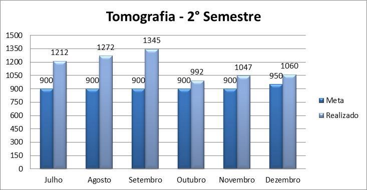 Gráfico 3