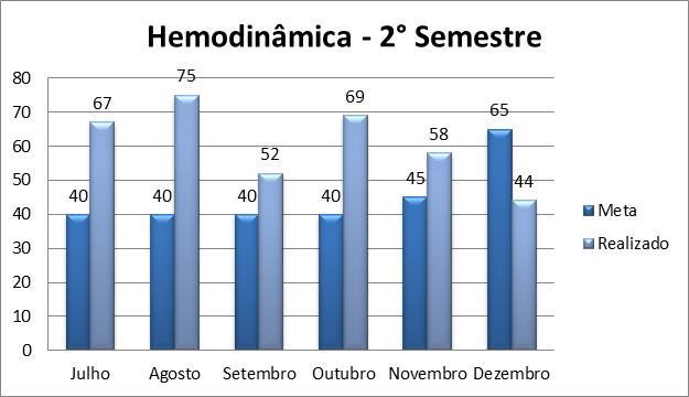 Gráfico 4