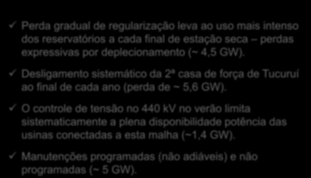 Desligamento sistemático da 2ª casa de força de Tucuruí ao final de cada ano (perda de ~ 5,6 GW).