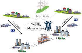elétrico Smart grid Geração