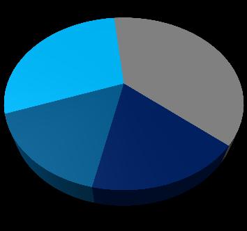 Segmento de Distribuição 1 st Market