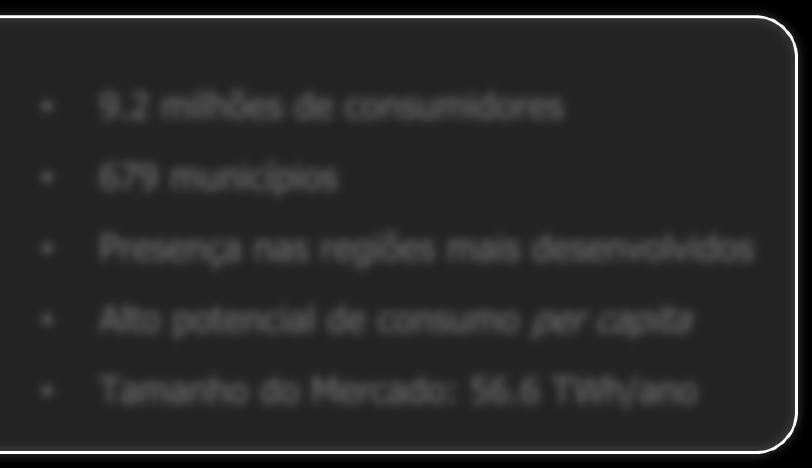 2 milhões de consumidores 679