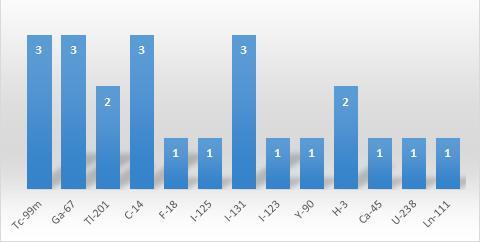 4 RESULTADOS 4.