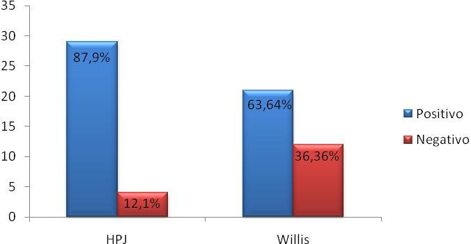 Tabela 1: Espécies enteroparasitas, suas associações observadas nas amostras positivas e distribuição percentual (%). ENTEROPARASITAS AMOSTRAS POSITIVAS % G. lamblia 10 30,3 E. histolytica 4 12,12 H.