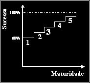 esse objetivo não se encontra determinado.