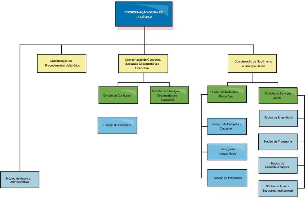 CAPÍTULO 03 ESTUDO DE CASO 3.1 A EMPRESA O estudo de caso foi realizado dentro do Núcleo de Engenharia do Ministério da Justiça, localizado na Esplanada dos Ministérios, em Brasília DF.