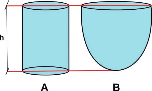 14. Em qual das alternativas a seguir, o ponto P pertence à circunferência ẞ?