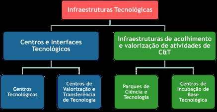 2. Levantamento e caracterização Publicação em Agosto 2016: Republicação em Outubro 2016: os centros integrados em instituições de ensino superior que, por meio da sua atuação com elevada