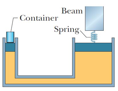 EXERCÍCIO Uma mola de =3 10` / está colocada entre um pistão móvel de um elevador hidráulico e uma viga fixa. No outro lado um recipiente de massa desprezível é colocado.
