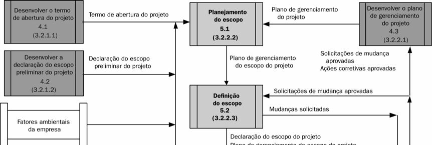 Capítulo 5 Gerenciamento do escopo do projeto