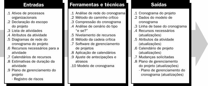 .2 Atributos da atividade (atualizações) Os atributos da atividade (Seção 6.1.3.