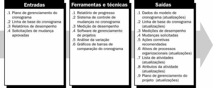 Capítulo 6 Gerenciamento de tempo do projeto.