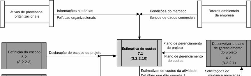 Capítulo 7 Gerenciamento de custos do projeto