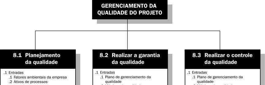 Capítulo 8 Gerenciamento da qualidade do projeto