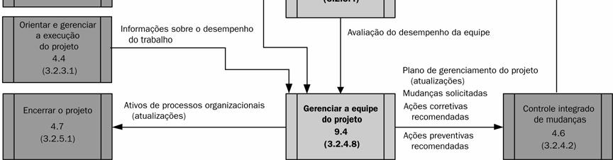 O plano de gerenciamento de pessoal pode incluir informações de como e quando os membros da equipe do projeto serão contratados ou mobilizados, os critérios para sua liberação do