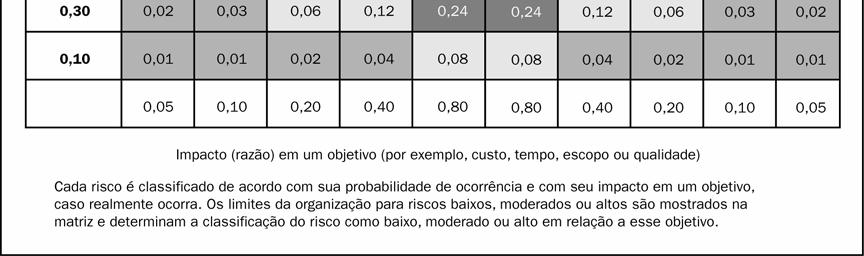 Além disso, pode desenvolver maneiras de determinar uma classificação geral para cada risco.