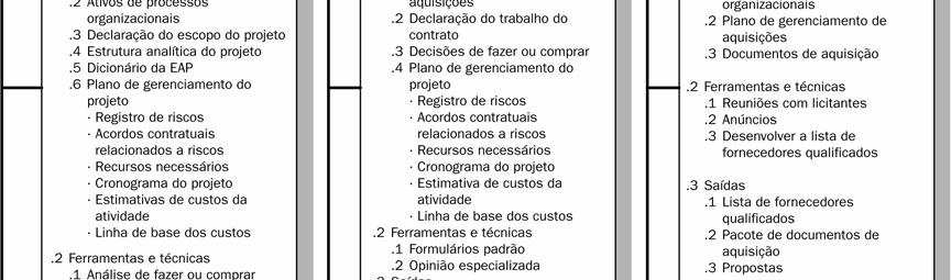 aquisições do projeto