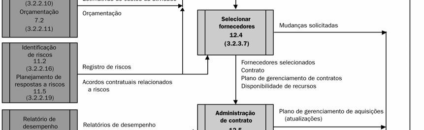 Fluxograma de processo do