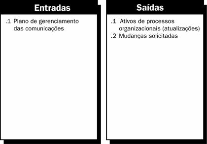 .3 Contratar ou mobilizar a equipe do projeto Este é o processo necessário para obter os recursos humanos necessários para terminar o projeto. 3 Tabela 3-26.