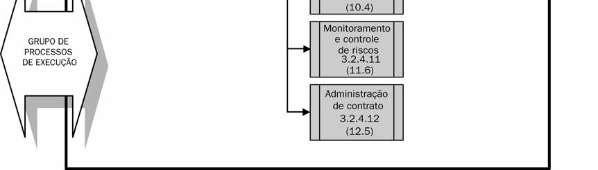 seguintes processos de gerenciamento de projetos: 60