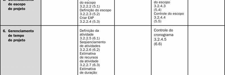 projeto Tabela 3-45.