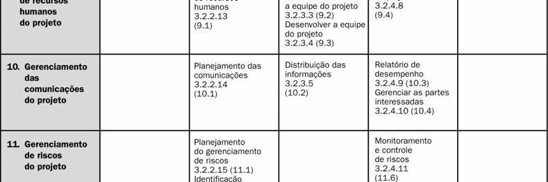 áreas de conhecimento 70 2004