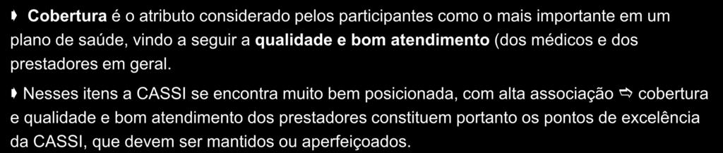 Sumário conclusivo Cobertura é o atributo considerado pelos participantes como o mais importante em um plano de saúde, vindo a seguir a qualidade e bom atendimento (dos médicos e dos prestadores em