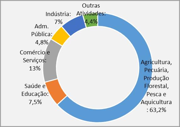 _ Ranking IDHM Tabela 1 - População residente por situação do domicílio - 2010 Municípios População residente (Pessoas) População residente (%) Total Urbana Rural Total Urbana Rural -- Maranhão 6.574.