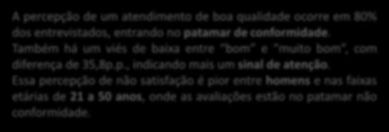 Atendimento Multicanal 6 - Nos últimos 12 meses, quando você acessou a operadora (SAC presencial, teleatendimento ou eletrônico), como você avalia seu atendimento considerando os quesitos respeito e