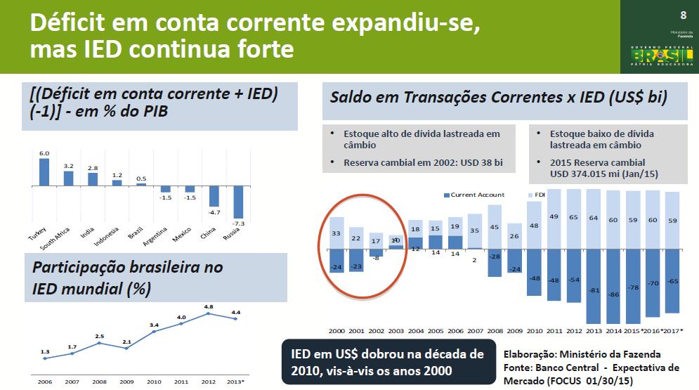 Contas