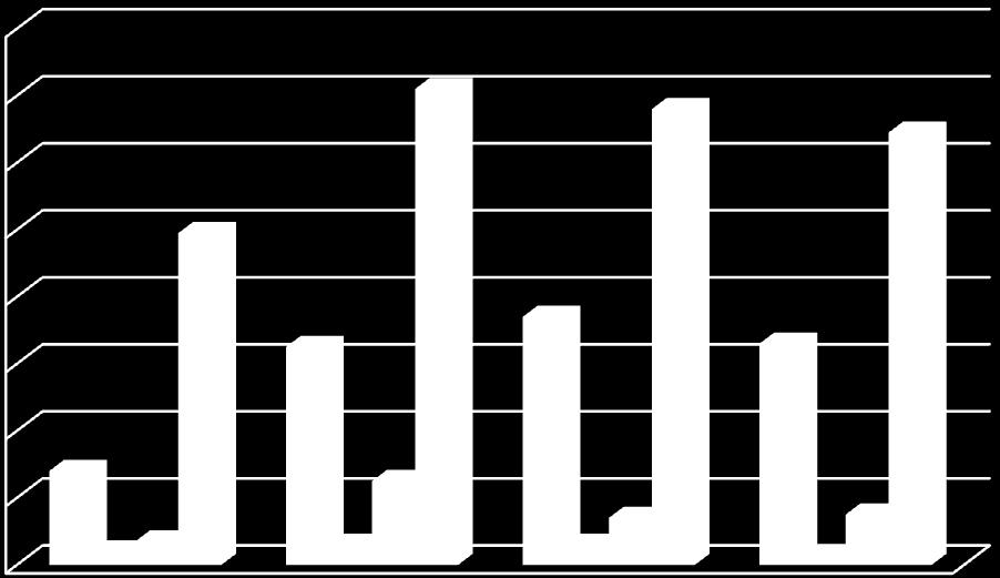 APPLIED SYNTHETICAL Figure 2: Number of clinical trials approved by Anvisa, classified by type of intervention, from January